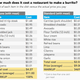 burrito cost breakdown